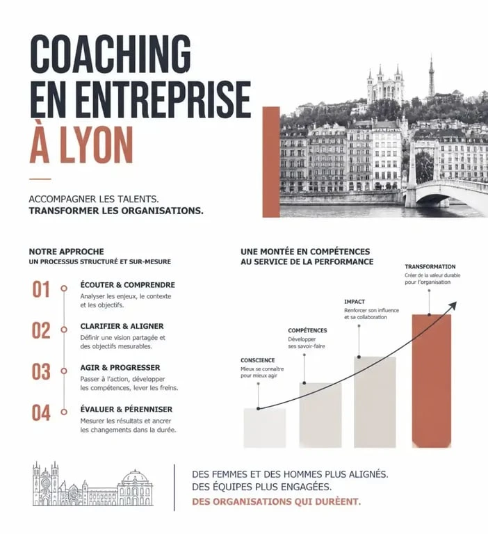Schéma conceptuel du processus de coaching entreprise Lyon pour le développement du leadership et la performance